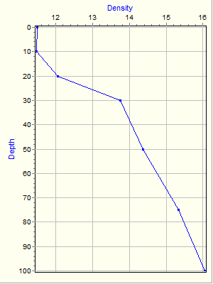 Variable Plot