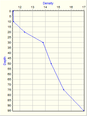 Variable Plot