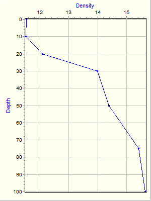 Variable Plot