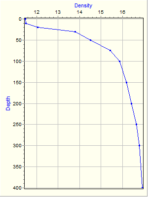 Variable Plot