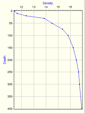 Variable Plot