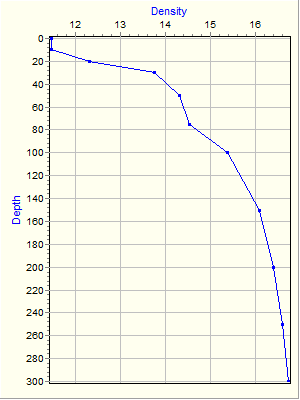 Variable Plot