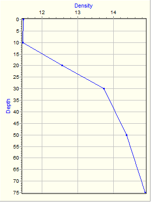 Variable Plot