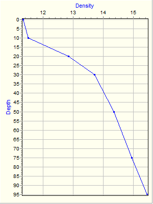 Variable Plot