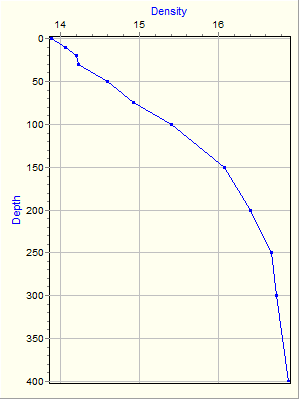 Variable Plot