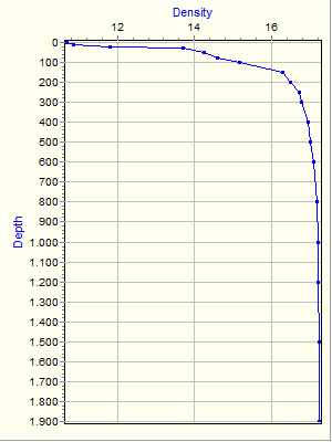 Variable Plot