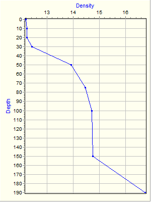 Variable Plot