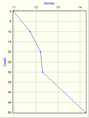 Variable Plot