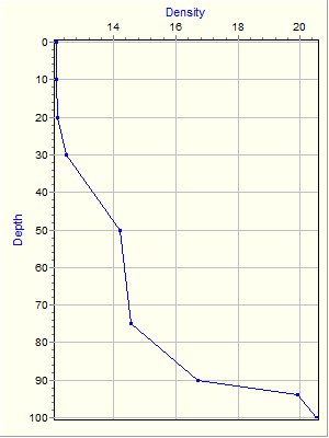 Variable Plot