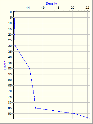 Variable Plot