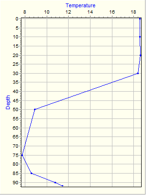 Variable Plot