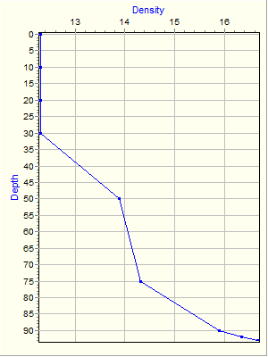 Variable Plot