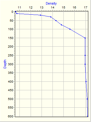 Variable Plot