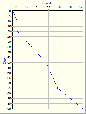 Variable Plot