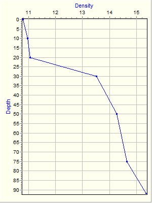 Variable Plot