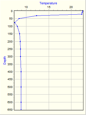 Variable Plot