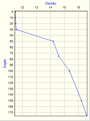 Variable Plot