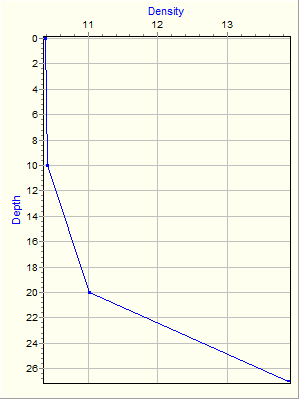 Variable Plot