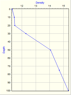 Variable Plot