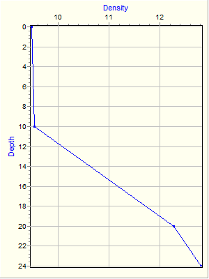 Variable Plot