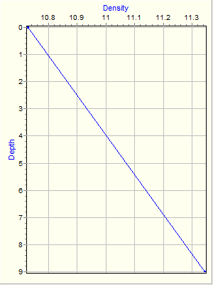 Variable Plot