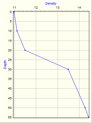 Variable Plot