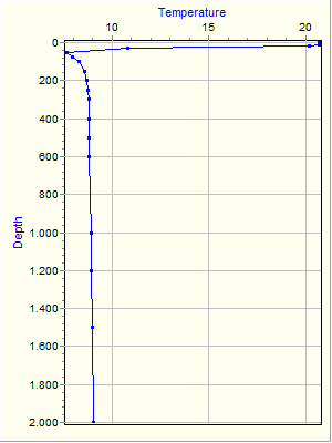 Variable Plot