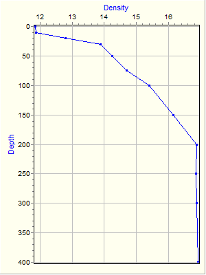 Variable Plot