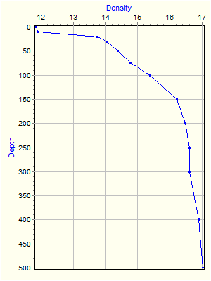 Variable Plot