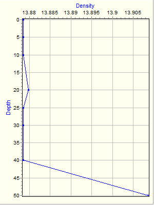 Variable Plot