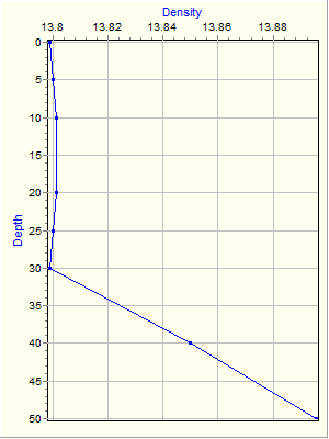 Variable Plot