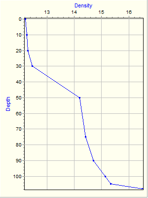 Variable Plot