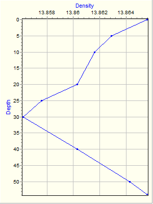 Variable Plot