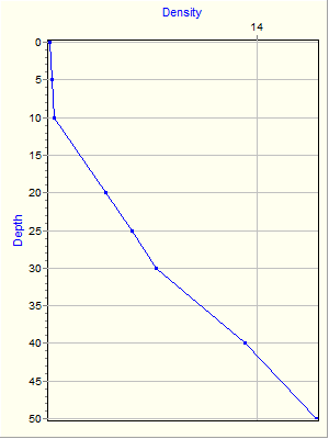 Variable Plot