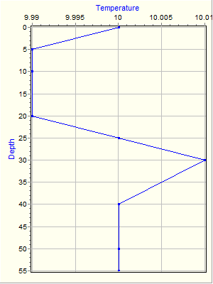 Variable Plot