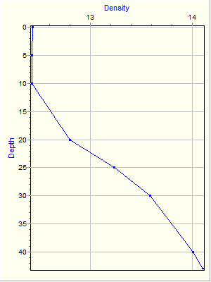 Variable Plot