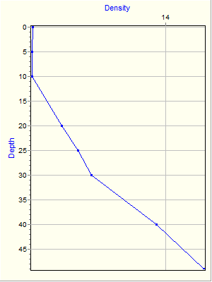 Variable Plot