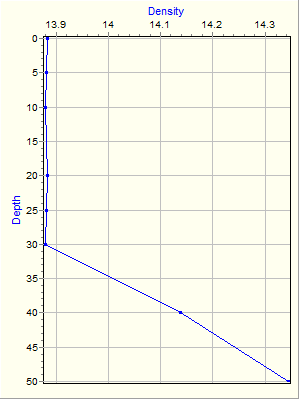 Variable Plot