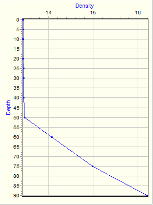 Variable Plot