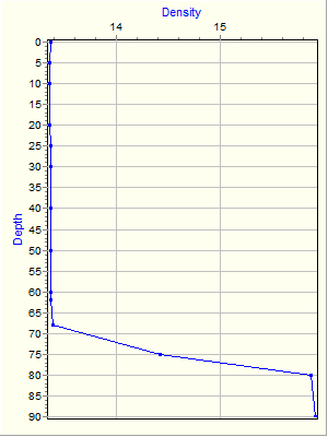 Variable Plot