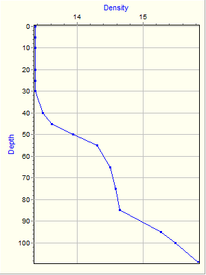 Variable Plot