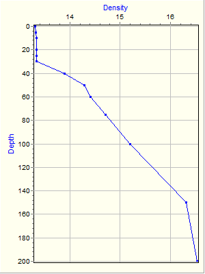 Variable Plot