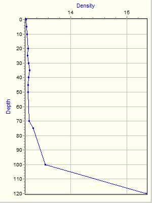 Variable Plot