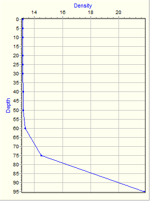 Variable Plot