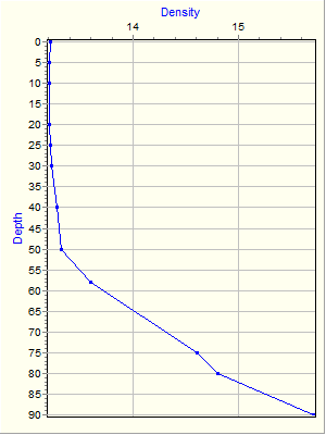 Variable Plot