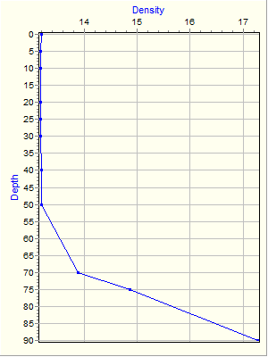 Variable Plot