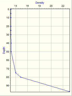 Variable Plot