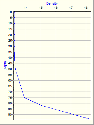 Variable Plot