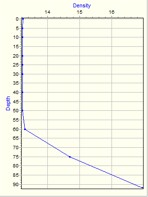 Variable Plot