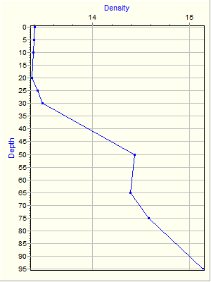 Variable Plot